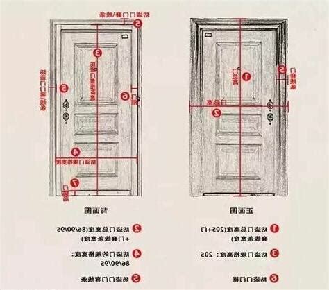 門 寬度|【門標準尺寸】門的標準尺寸公開！不藏私一次搞懂所。